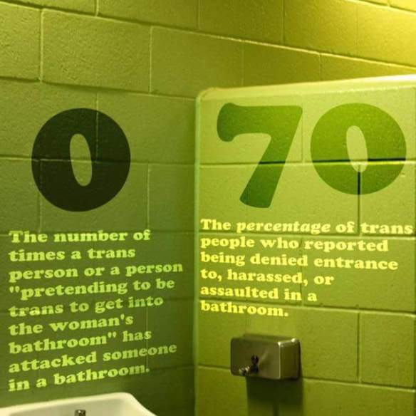 trans bathroom infographic